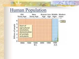 Human Population
 