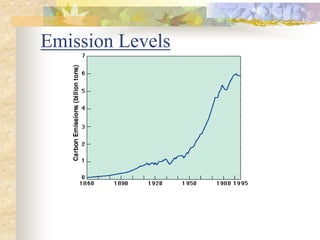Emission Levels
 