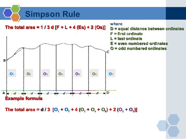trapezoidal rule example ppt Presentation on numerical method (trapezoidal method).