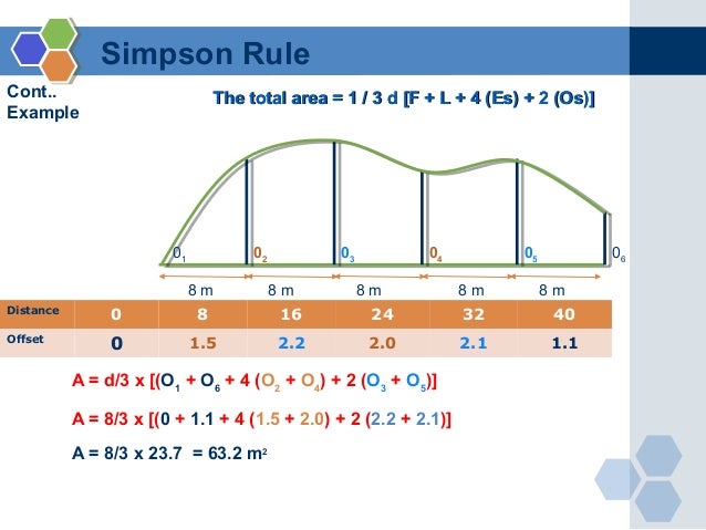 trapezoidal rule example ppt Presentation on numerical method (trapezoidal method).