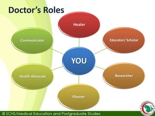 Schs Topic 2: Doctor's Professional Duties