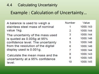 4.4 Calculating Uncertainty
Example : Calculation of Uncertainty…
 
