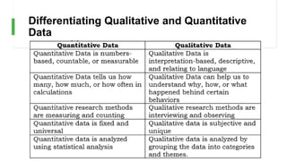 Differentiating Qualitative and Quantitative
Data
 