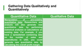 Gathering Data Qualitatively and
Quantitatively
Quantitative Data Qualitative Data
Manipulation of pre-existing
quantitative data: Researchers and
analysts will also generate new
quantitative data by performing
statistical analyses or calculations on
existing data. For example, if you
have a spreadsheet containing data
on the number of sales and
expenditures in USD, you could
generate new quantitative data by
calculating the overall profit margin.
 