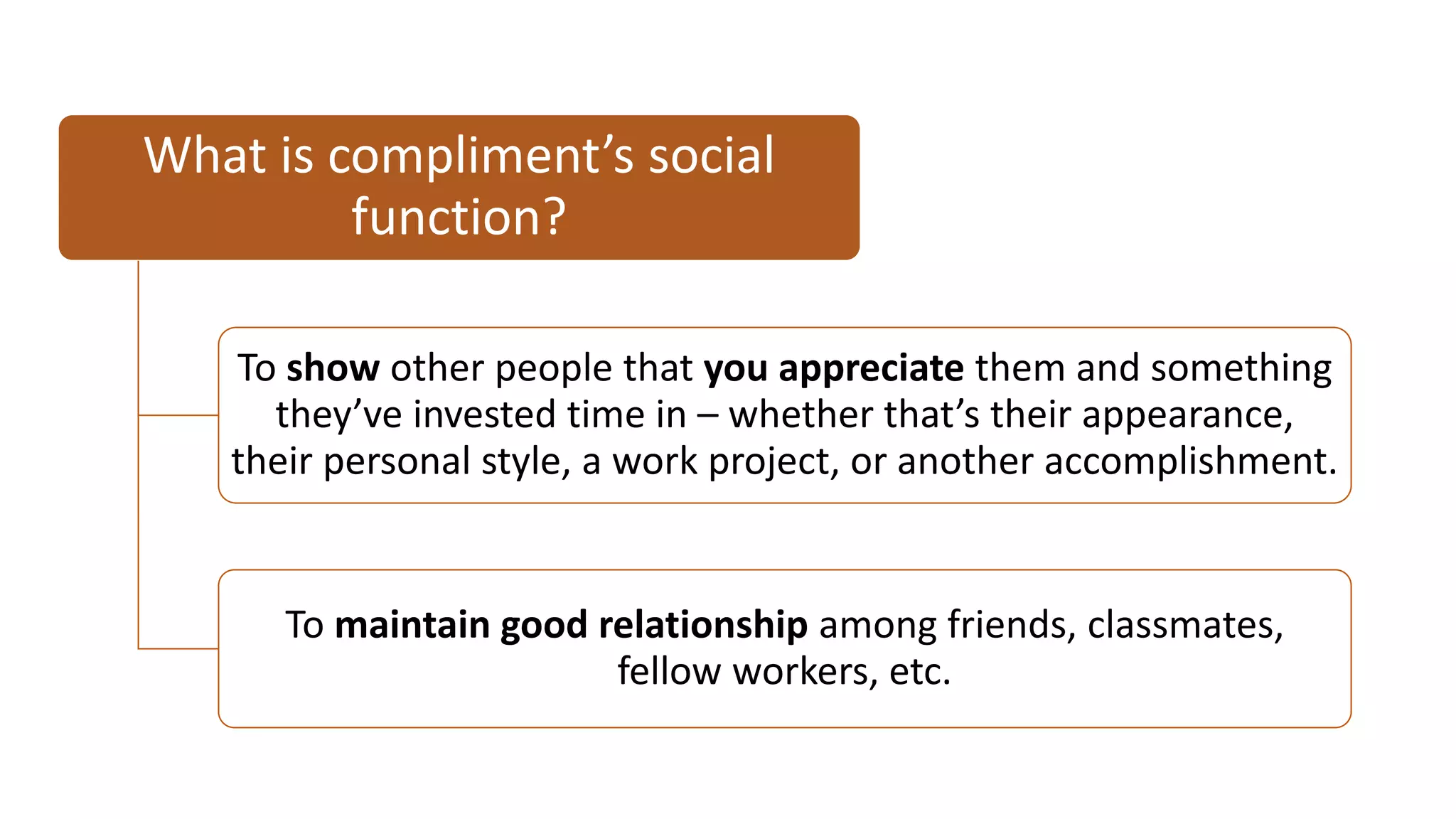 What is compliment’s social
function?
To show other people that you appreciate them and something
they’ve invested time in – whether that’s their appearance,
their personal style, a work project, or another accomplishment.
To maintain good relationship among friends, classmates,
fellow workers, etc.
 