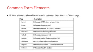 Topic 2 - HTML Form Design.pptx for HTML and web | PPTX