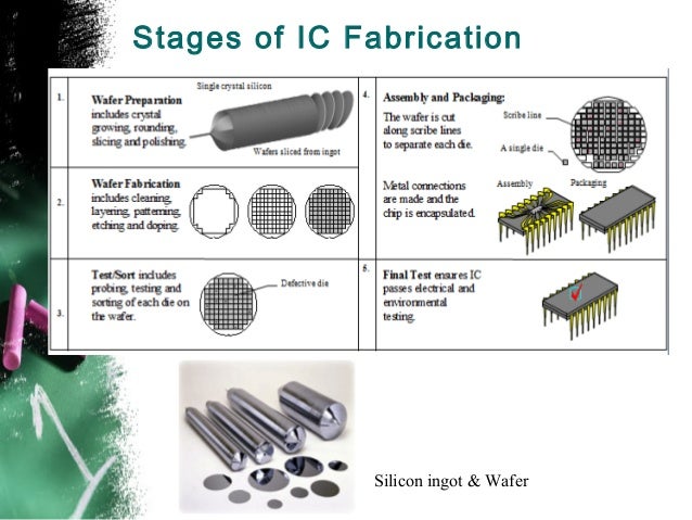 an analysis of the raw material most often in integrated circuit fabrication Photonic integrated circuit photonic integrated circuit (ic) market analysis by and detectors), integration (monolithic, hybrid, and module), raw material. an analysis of the raw material most often in integrated circuit fabrication Photonic integrated circuit photonic integrated circuit (ic) market analysis by and detectors), integration (monolithic, hybrid, and module), raw material.