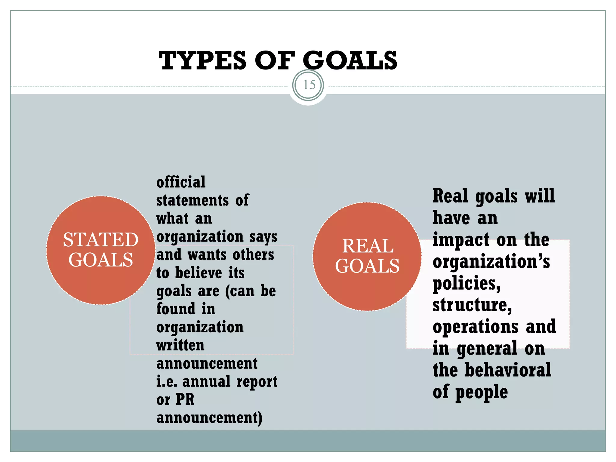 15
official
statements of
what an
organization says
and wants others
to believe its
goals are (can be
found in
organization
written
announcement
i.e. annual report
or PR
announcement)
STATED
GOALS
Real goals will
have an
impact on the
organization’s
policies,
structure,
operations and
in general on
the behavioral
of people
REAL
GOALS
TYPES OF GOALS
 
