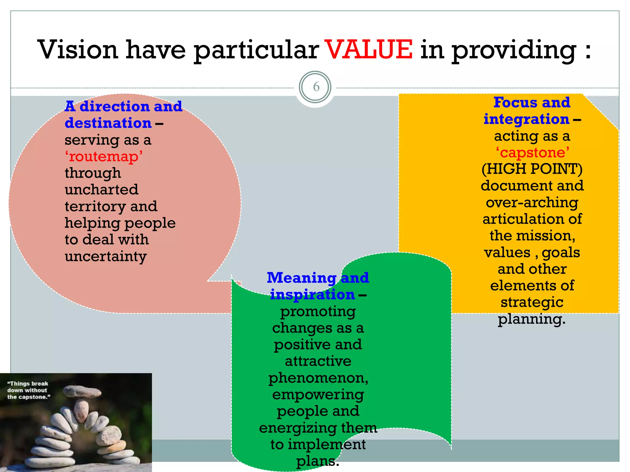 Vision have particular VALUE in providing :
6
A direction and
destination –
serving as a
‘routemap’
through
uncharted
territory and
helping people
to deal with
uncertainty
Focus and
integration –
acting as a
‘capstone’
(HIGH POINT)
document and
over-arching
articulation of
the mission,
values , goals
and other
elements of
strategic
planning.
Meaning and
inspiration –
promoting
changes as a
positive and
attractive
phenomenon,
empowering
people and
energizing them
to implement
plans.
 