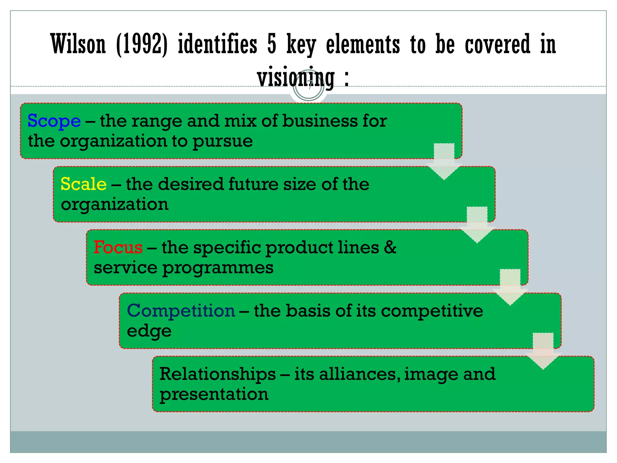 Wilson (1992) identifies 5 key elements to be covered in
visioning :
7
Scope – the range and mix of business for
the organization to pursue
Scale – the desired future size of the
organization
Focus – the specific product lines &
service programmes
Competition – the basis of its competitive
edge
Relationships – its alliances,image and
presentation
 