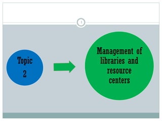 1
Topic
2
Management of
libraries and
resource
centers
 