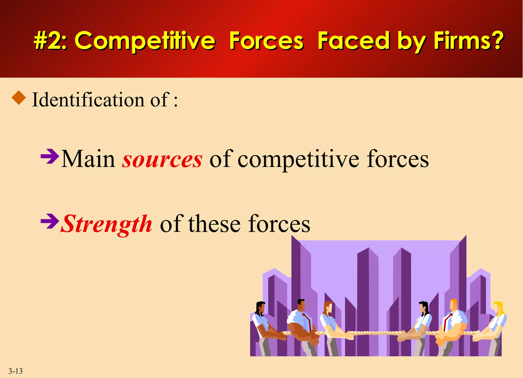 Identification of : Main  sources  of competitive forces Strength  of these forces #2: Competitive  Forces  Faced by Firms? 