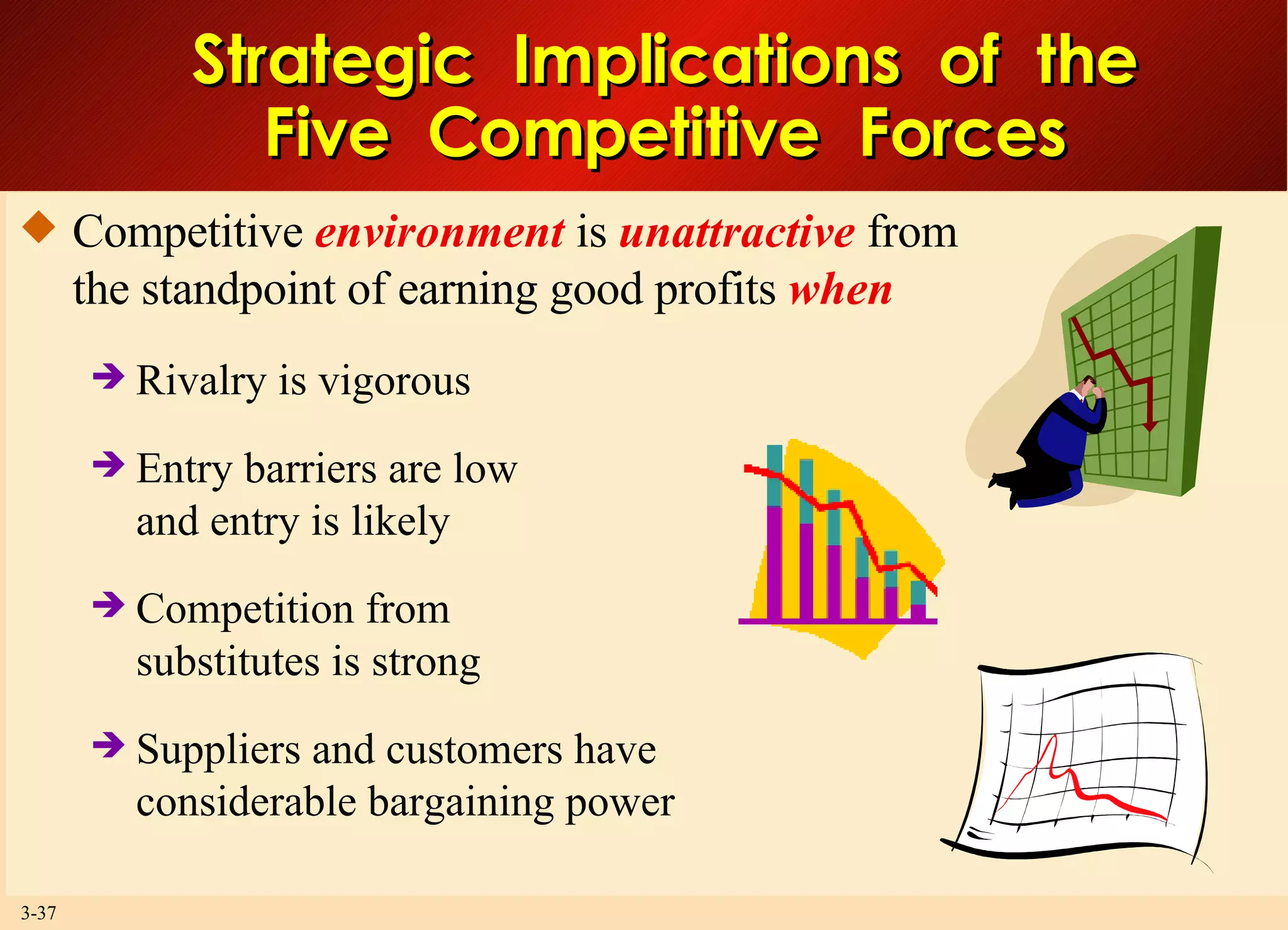 Strategic  Implications  of  the Five  Competitive  Forces Competitive  environment  is  unattractive  from the standpoint of earning good profits  when Rivalry is vigorous Entry barriers are low and entry is likely Competition from  substitutes is strong Suppliers and customers have considerable bargaining power 