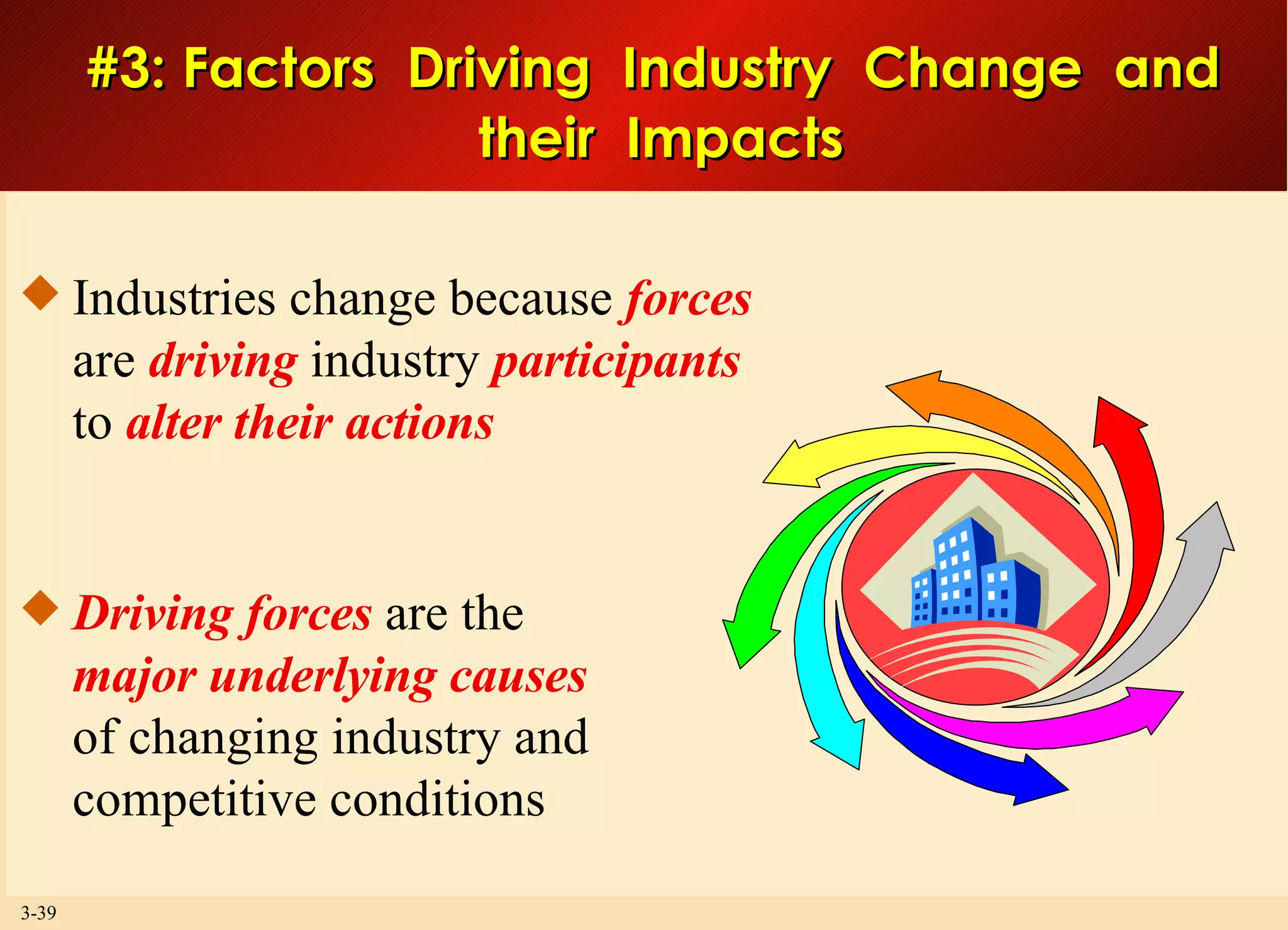 #3: Factors  Driving  Industry  Change  and  their  Impacts Industries change because  forces are  driving  industry  participants to  alter their actions Driving forces  are the major underlying causes of changing industry and competitive conditions 