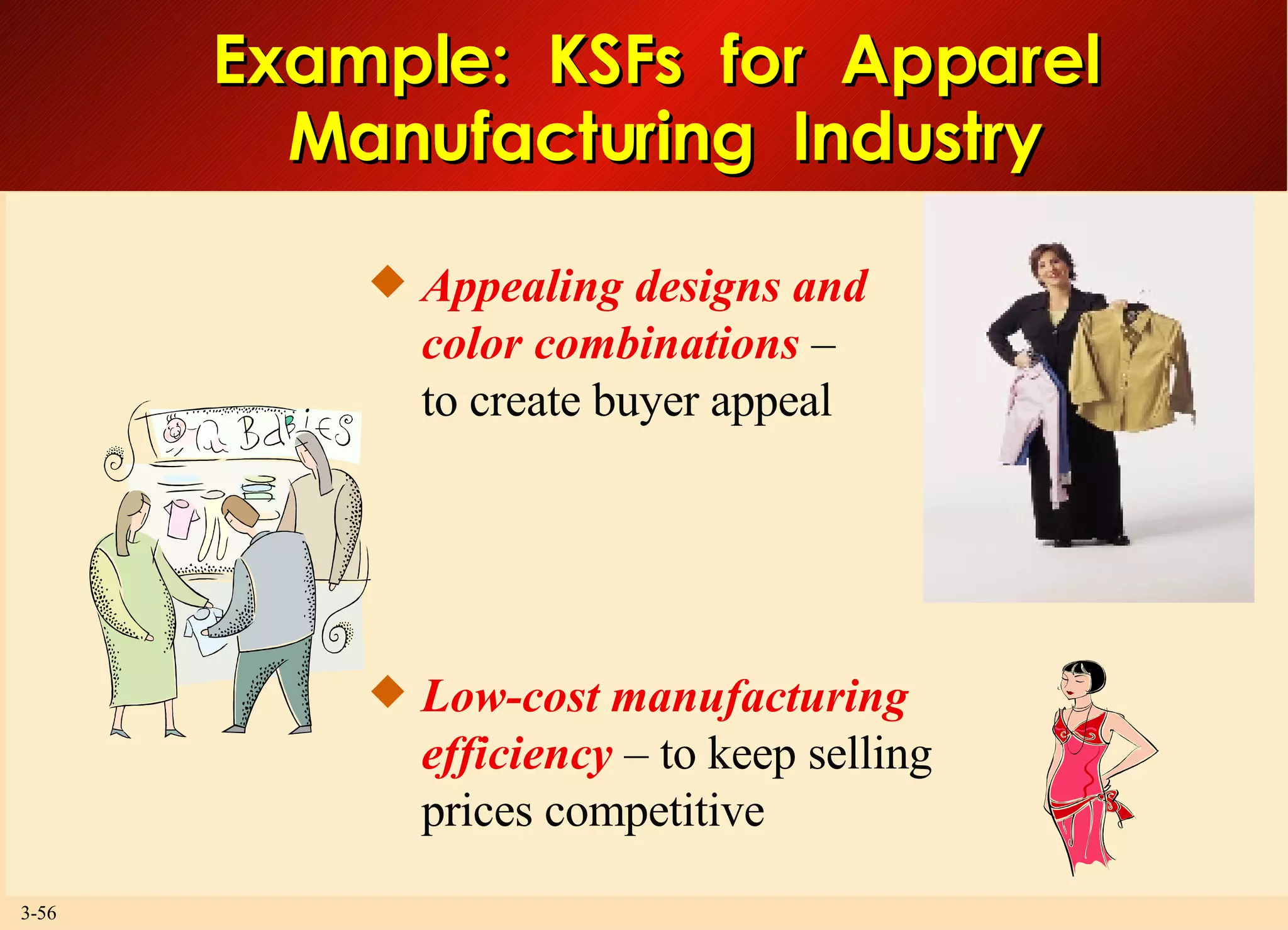 Example:  KSFs  for  Apparel  Manufacturing  Industry Appealing designs and color combinations  – to create buyer appeal Low-cost manufacturing efficiency  – to keep selling prices competitive 