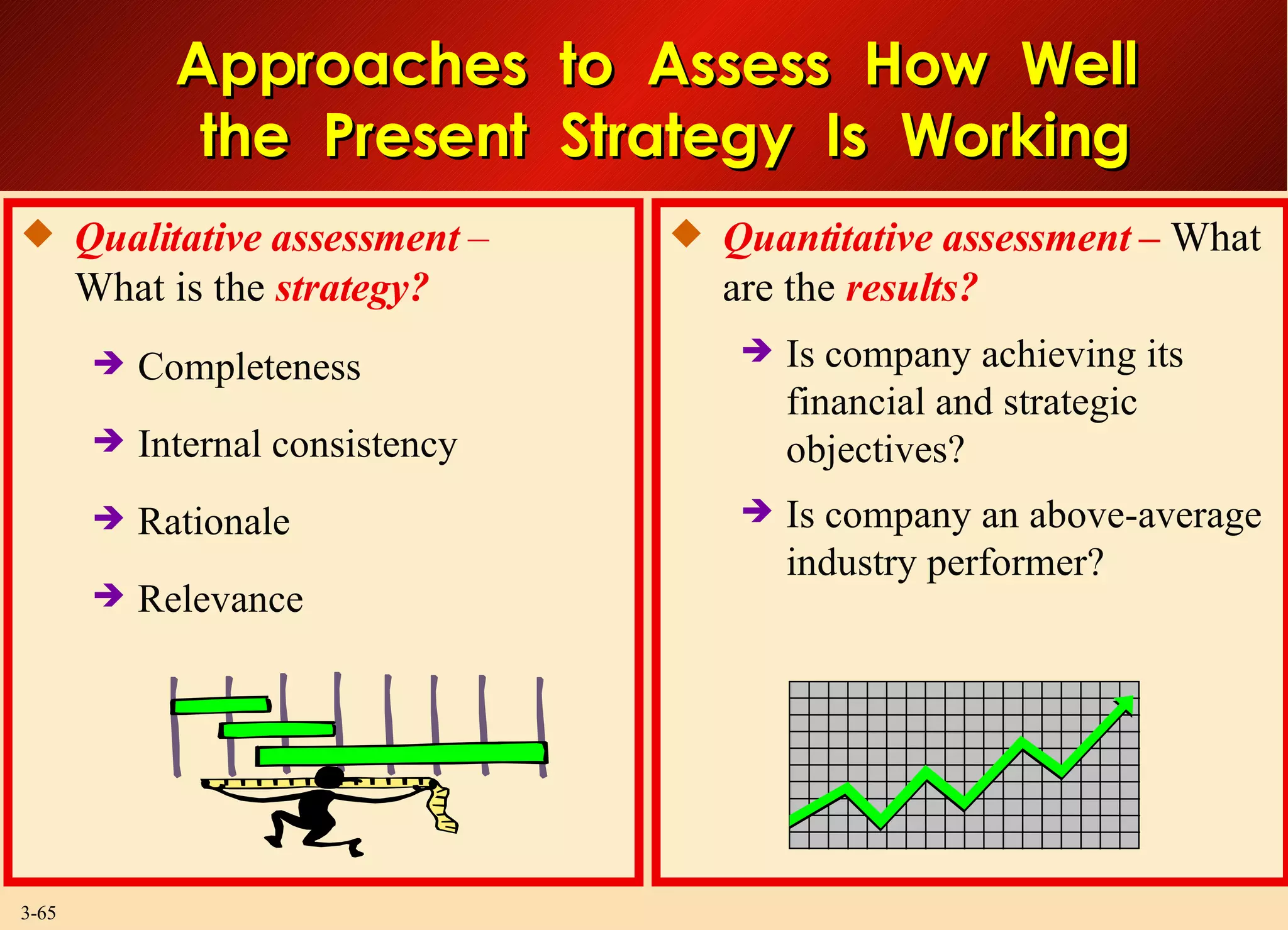 Approaches  to  Assess  How  Well  the  Present  Strategy  Is  Working Qualitative assessment  – What is the  strategy? Completeness Internal consistency Rationale Relevance Quantitative assessment –  What are the  results? Is company achieving its financial and strategic objectives? Is company an above-average industry performer? 