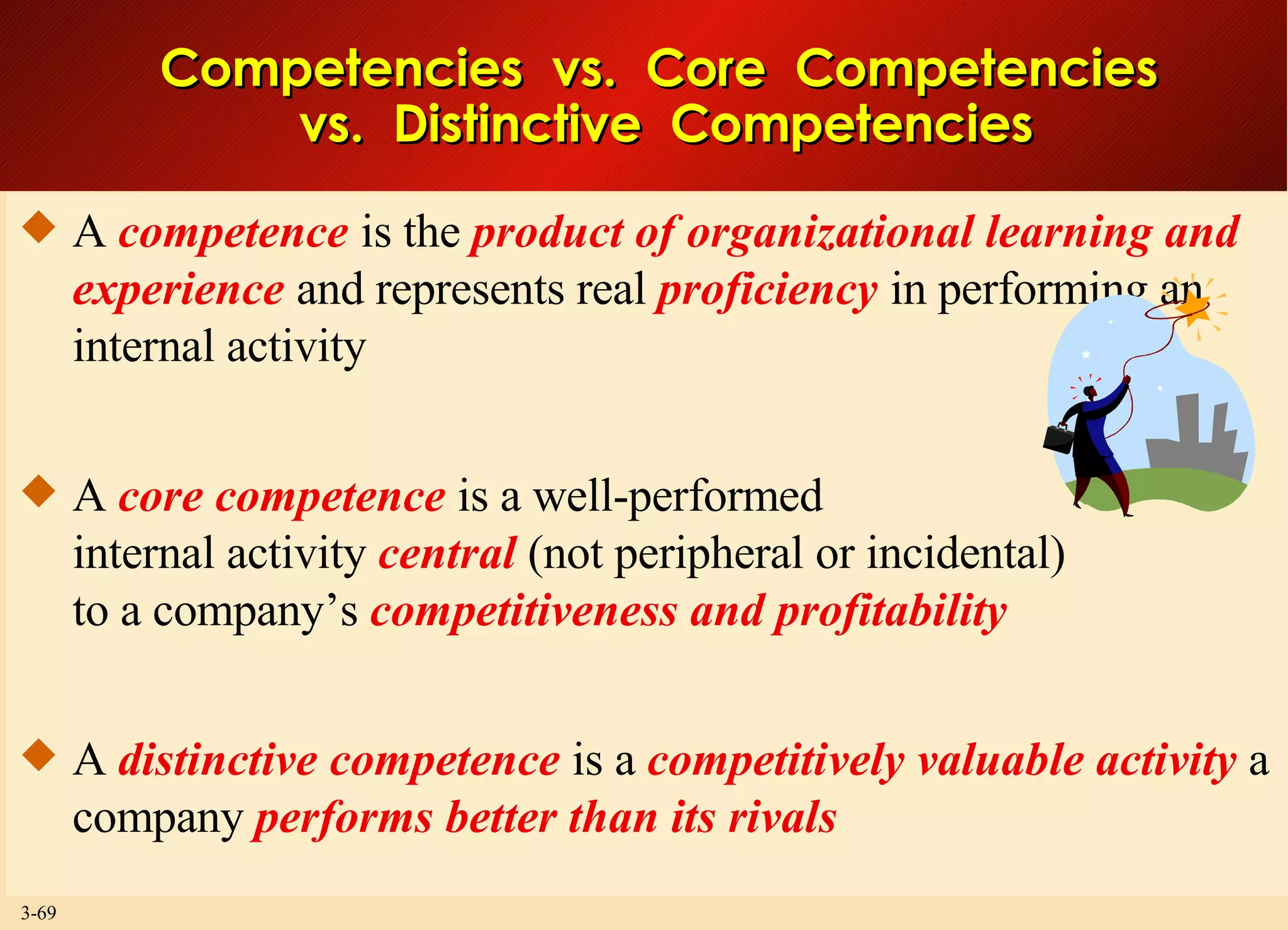 Competencies  vs.  Core  Competencies  vs.  Distinctive  Competencies A  competence  is the  product of organizational learning and experience  and represents real  proficiency  in performing an internal activity A  core competence  is a well-performed internal activity  central  (not peripheral or incidental) to a company’s  competitiveness and profitability A  distinctive competence  is a  competitively valuable activity  a company  performs better than its rivals 