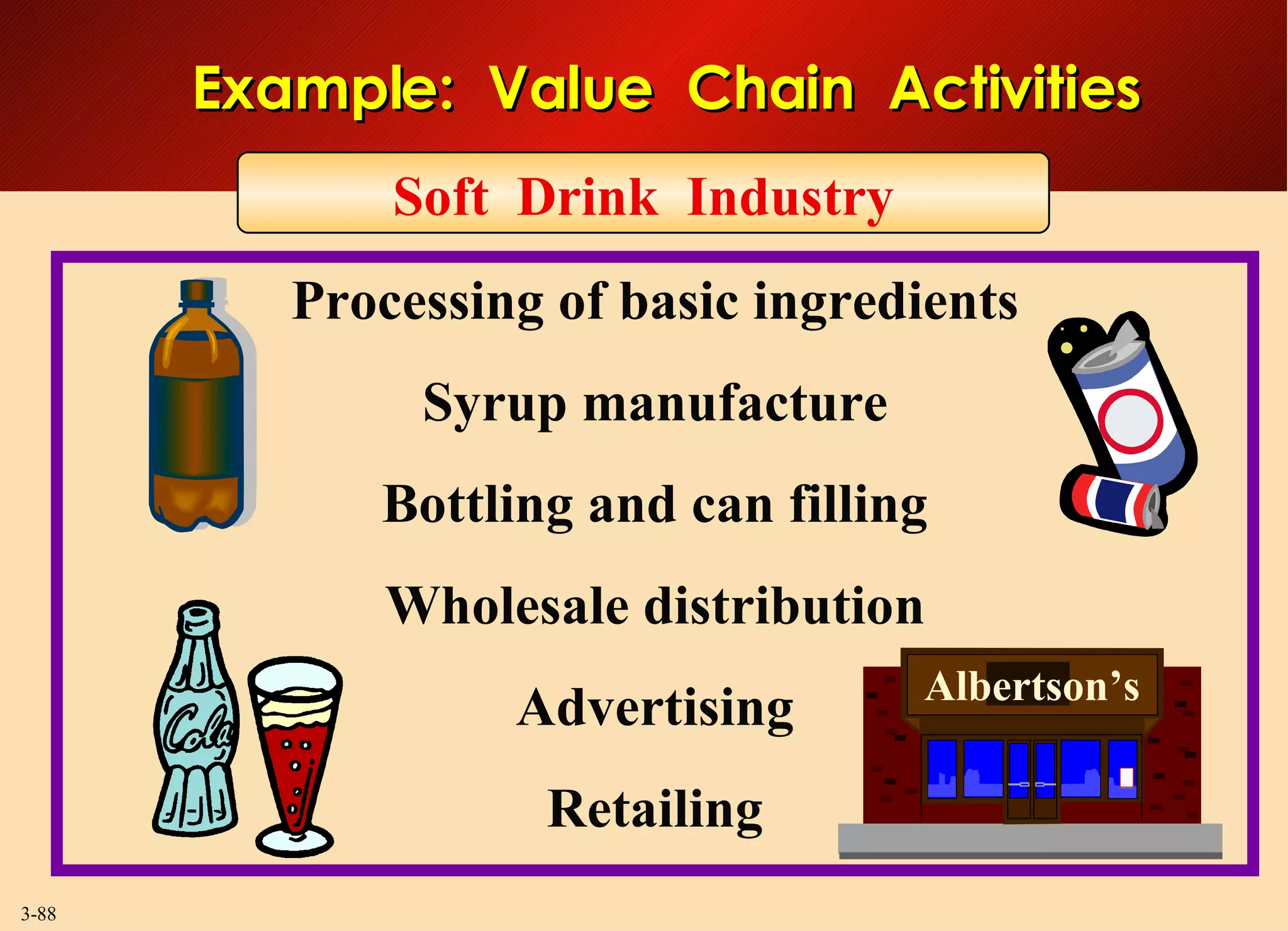 Processing of basic ingredients Syrup manufacture Bottling and can filling Wholesale distribution Advertising Retailing Example:  Value  Chain  Activities Soft  Drink  Industry Albertson’s 