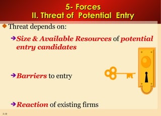 5- Forces II. Threat of  Potential  Entry Threat depends on: Size   & Available Resources   of  potential entry candidates   Barriers  to entry Reaction  of existing firms 