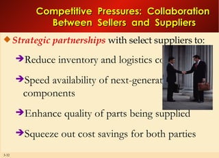 Competitive  Pressures:  Collaboration  Between  Sellers  and  Suppliers Strategic partnerships  with select suppliers to: Reduce inventory and logistics costs Speed availability of next-generation components Enhance quality of parts being supplied Squeeze out cost savings for both parties 