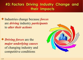#3: Factors  Driving  Industry  Change  and  their  Impacts Industries change because  forces are  driving  industry  participants to  alter their actions Driving forces  are the major underlying causes of changing industry and competitive conditions 