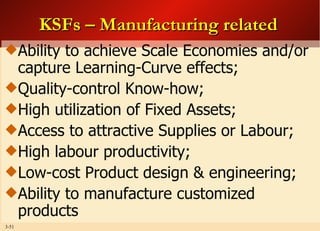 KSFs – Manufacturing related Ability to achieve Scale Economies and/or capture Learning-Curve effects; Quality-control Know-how; High utilization of Fixed Assets; Access to attractive Supplies or Labour; High labour productivity; Low-cost Product design & engineering; Ability to manufacture customized products 