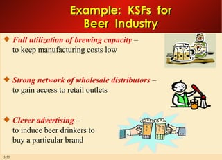 Example:  KSFs  for Beer  Industry Full utilization of brewing capacity  – to keep manufacturing costs low Strong network of wholesale distributors  – to gain access to retail outlets Clever advertising  – to induce beer drinkers to buy a particular brand 