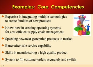 Examples:  Core  Competencies Expertise in integrating multiple technologies to create families of new products Know-how in creating operating systems for cost efficient supply chain management Speeding new/next-generation products to market Better after-sale service capability Skills in manufacturing a high quality product System to fill customer orders accurately and swiftly 