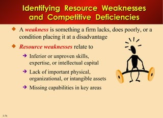 A  weakness  is something a firm lacks, does poorly, or a condition placing it at a disadvantage Resource weaknesses  relate to Inferior or unproven skills, expertise, or intellectual capital Lack of important physical, organizational, or intangible assets Missing capabilities in key areas Identifying  Resource  Weaknesses and  Competitive  Deficiencies 