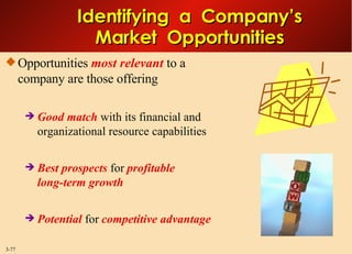 Opportunities  most relevant  to a company are those offering Good match  with its financial and organizational resource capabilities Best prospects  for  profitable  long-term growth Potential  for  competitive advantage Identifying  a  Company’s Market  Opportunities 