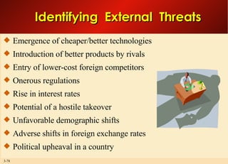 Identifying  External  Threats Emergence of cheaper/better technologies Introduction of better products by rivals Entry of lower-cost foreign competitors Onerous regulations Rise in interest rates Potential of a hostile takeover Unfavorable demographic shifts Adverse shifts in foreign exchange rates Political upheaval in a country 
