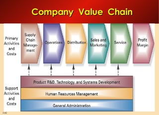 Company  Value  Chain 