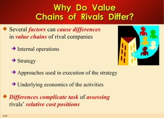 Why  Do  Value Chains  of  Rivals  Differ? Several  factors  can  cause differences in  value chains  of rival companies Internal operations Strategy Approaches used in execution of the strategy Underlying economics of the activities Differences complicate task  of  assessing rivals’  relative cost positions   