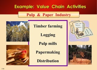 Example:  Value  Chain  Activities Timber farming Logging Pulp mills Papermaking Distribution Pulp  &  Paper  Industry 