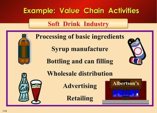 Processing of basic ingredients Syrup manufacture Bottling and can filling Wholesale distribution Advertising Retailing Example:  Value  Chain  Activities Soft  Drink  Industry Albertson’s 