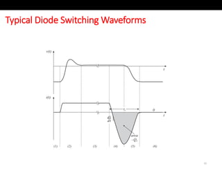 Switching Waveform Example Topic 2 - Switch Realization.pptx