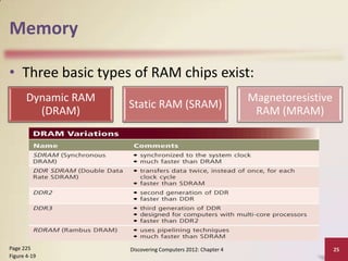 Memory
• Three basic types of RAM chips exist:
Dynamic RAM
(DRAM)

Page 225
Figure 4-19

Static RAM (SRAM)

Discovering Computers 2012: Chapter 4

Magnetoresistive
RAM (MRAM)

25

 