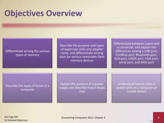 Objectives Overview

Differentiate among the various
types of memory

Describe the purpose and types
of expansion slots and adapter
cards, and differentiate among
slots for various removable flash
memory devices

Differentiate between a port and
a connector, and explain the
differences among a USB port,
FireWire port, Bluetooth port,
SCSI port, eSATA port, IrDA port,
serial port, and MIDI port

Describe the types of buses in a
computer

Explain the purpose of a power
supply and describe how it keeps
cool

Understand how to clean a
system unit on a computer or
mobile device

See Page 209
for Detailed Objectives

Discovering Computers 2012: Chapter 4

3

 