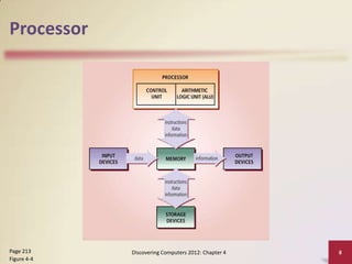 Processor

Page 213
Figure 4-4

Discovering Computers 2012: Chapter 4

8

 