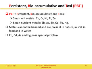 32Prof. Dr. H.Z. Harraz Presentation
The Mining Cycle
 