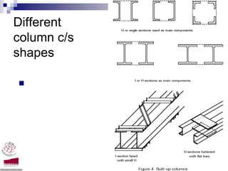 Different
column c/s
shapes




             Compression members -Dr. Seshu Adluri
 