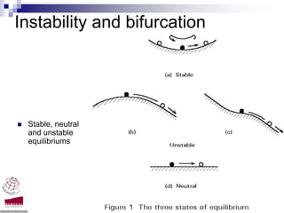Instability and bifurcation




 Stable, neutral
 and unstable
 equilibriums




                              Compression members -Dr. Seshu Adluri
 