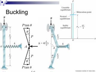 Buckling




           Compression members -Dr. Seshu Adluri
 