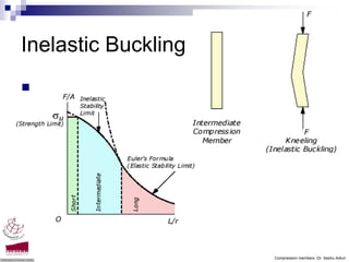 Inelastic Buckling




                     Compression members -Dr. Seshu Adluri
 