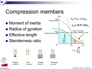 Compression members
                      σpl = σy - κΛ/ρes

 Moment of inertia     σpl = (0.5~1.0)σy
 Radius of gyration
 Effective length
 Slenderness ratio




                       Compression members -Dr. Seshu Adluri
 