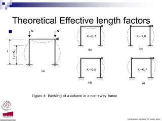 Theoretical Effective length factors




                              Compression members -Dr. Seshu Adluri
 