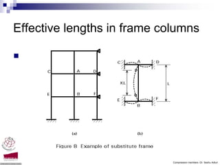 Effective lengths in frame columns




                             Compression members -Dr. Seshu Adluri
 