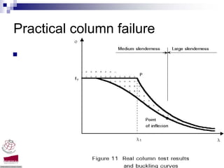 Practical column failure




                           Compression members -Dr. Seshu Adluri
 