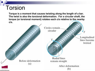 Torsion
 Torque is a moment that causes twisting along the length of a bar.
 The twist is also the torsional deformation. For a circular shaft, the
 torque (or torsional moment) rotates each c/s relative to the nearby
 c/s.




                                                             Compression members -Dr. Seshu Adluri
 
