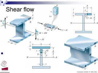 Shear flow




             Compression members -Dr. Seshu Adluri
 